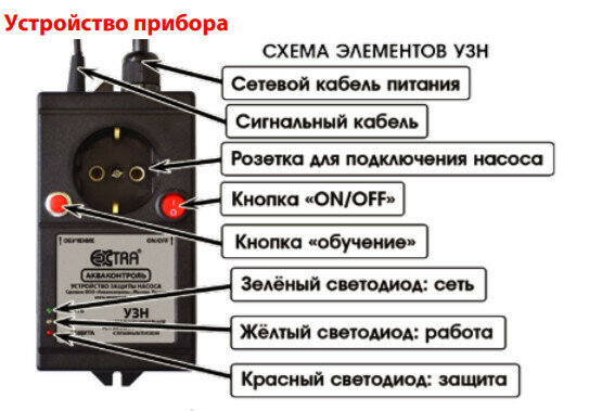 Устройство защиты поверхностного насоса с плавным пуском EXTRA Акваконтроль УЗН-1,5П - фотография № 3
