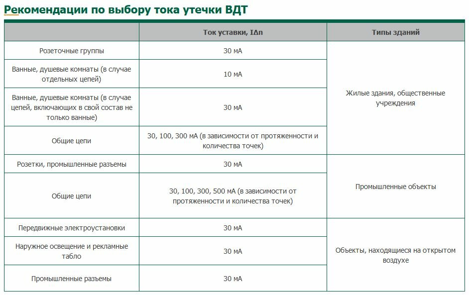 Выключатель дифференциального тока 4P 40А 300мА тип AC 6кА УЗО-03 SchE 14251DEK (1 шт) - фотография № 2