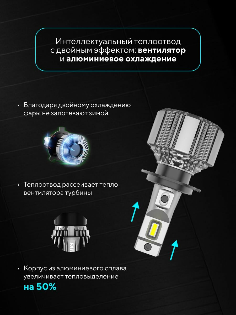 Автомобильная светодиодная лампа FATEEYE H7 (A700-F7-H7)