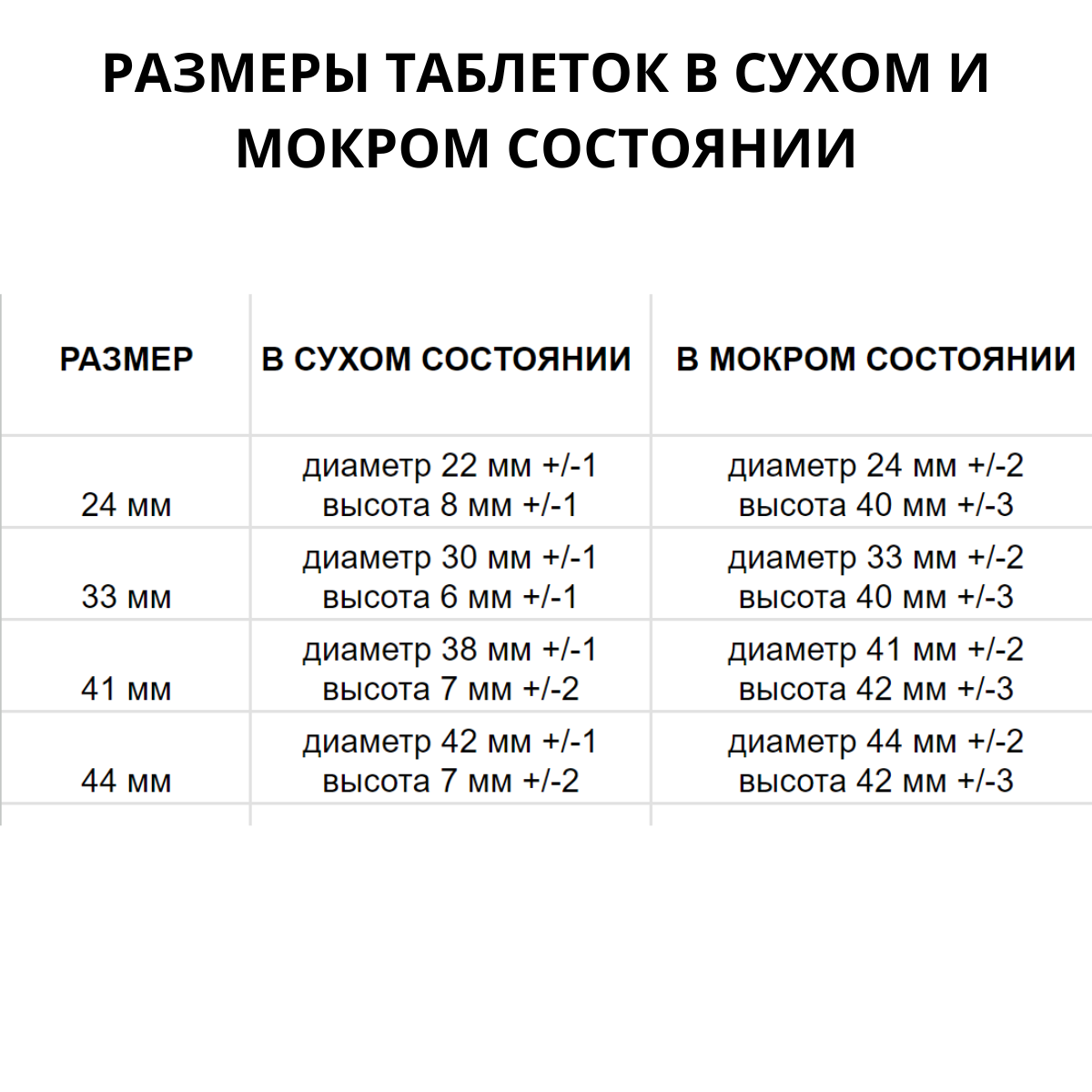 Turbo Торфяные таблетки для рассады Turbo 36 мм 30 шт - фотография № 3