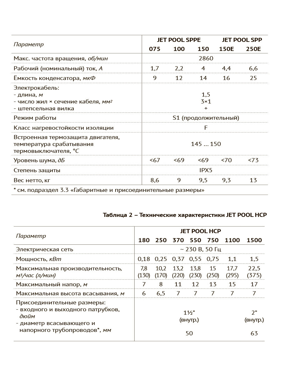 Насос для циркуляции воды в бассейне JET POOL HCP 1100 - фотография № 5