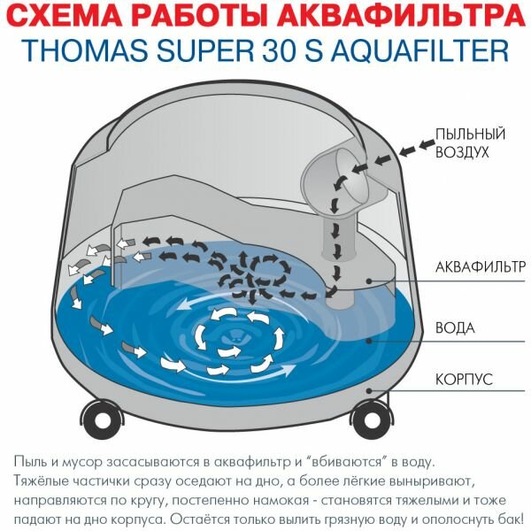 Пылесос THOMAS SUPER 30S Aquafilter 788067 - фотография № 4