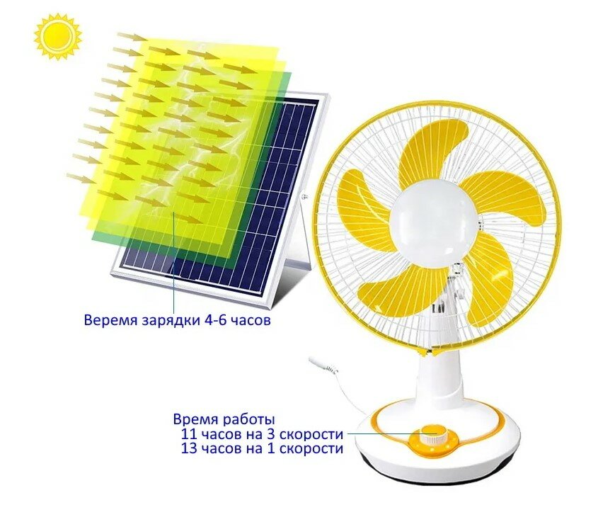 Настольный вентилятор E-A02 на солнечной батарее и от 220V с Пультом ДУ H-60см. желтый - фотография № 2