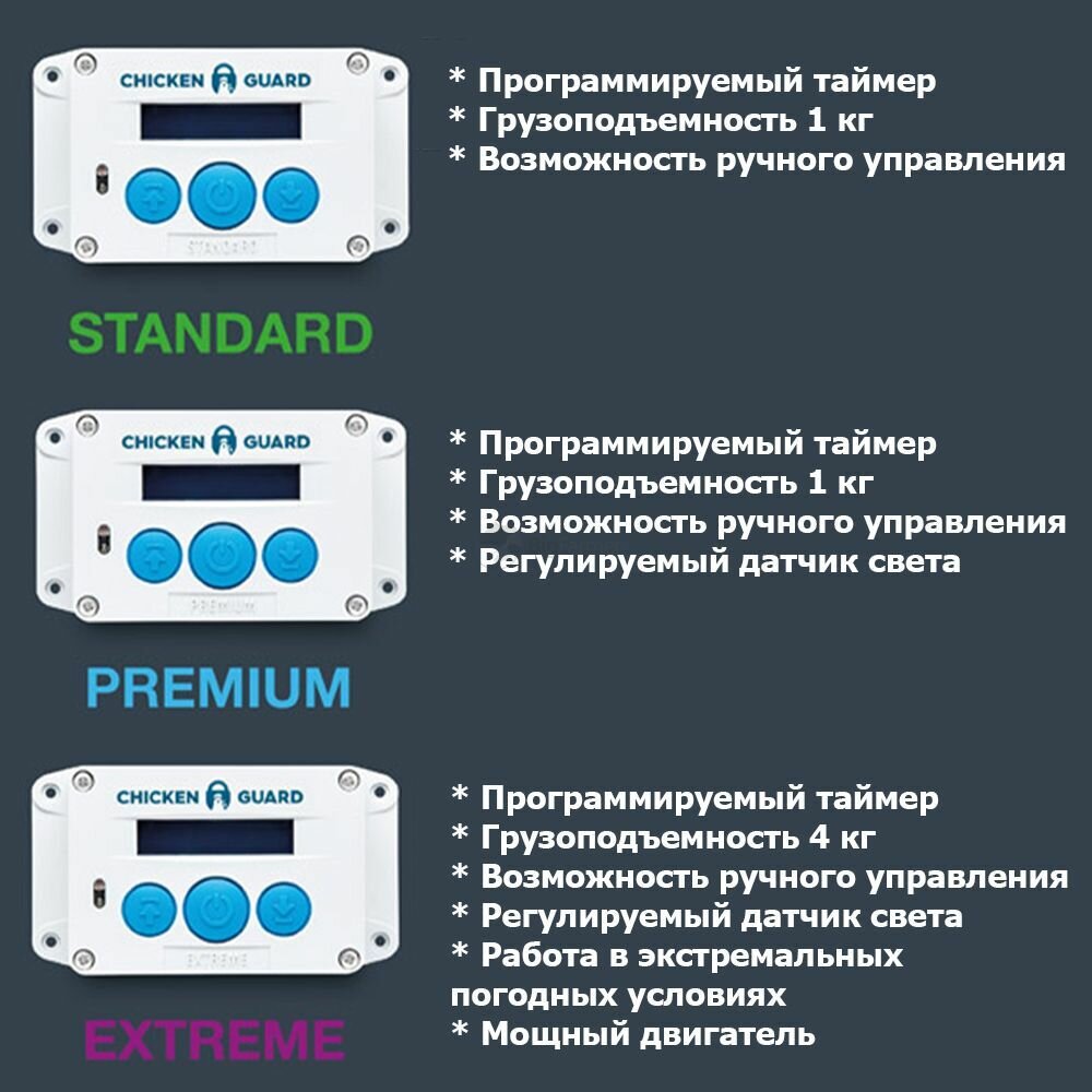 ChickenGuard Premium - автоматический открыватель двери курятника - фотография № 4