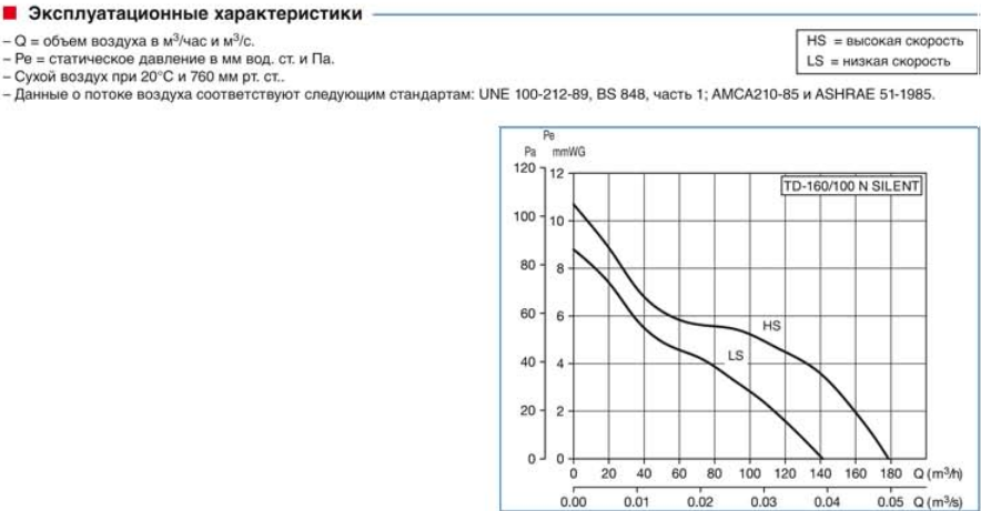 Канальный вентилятор Soler & Palau TD 500/150-160 T Silent (Таймер) - фотография № 10