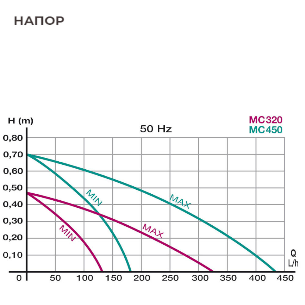 Помпа погружная для аквариума Newa Micro MC320 микронасос - фотография № 7