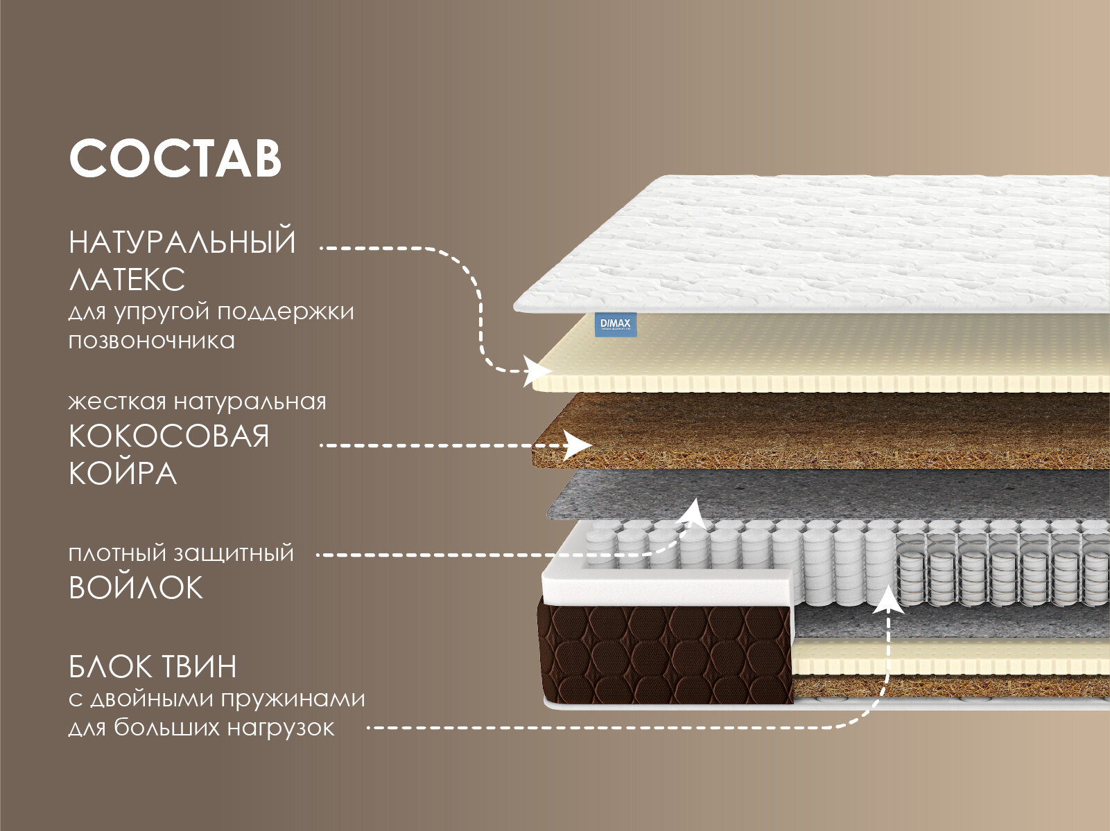 Матрас Dimax Твин Ультимейт 105х205 - фотография № 3