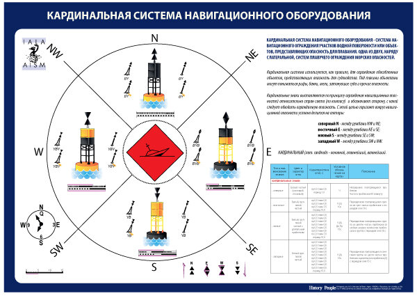 Система плавучего ограждения мамс