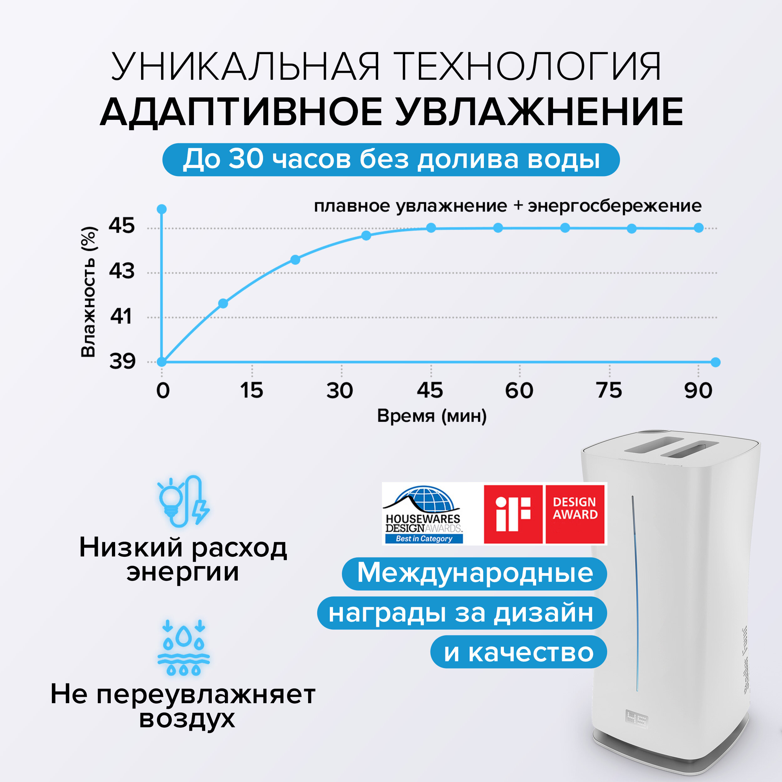 Увлажнитель воздуха ультразвуковой Stadler Form Eva white, E-008; белый - фотография № 4