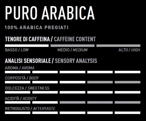 Кофе в капсулах Carraro Puro Arabica (Пуро Арабика) стандарта Nespresso, 2x10шт - фотография № 2