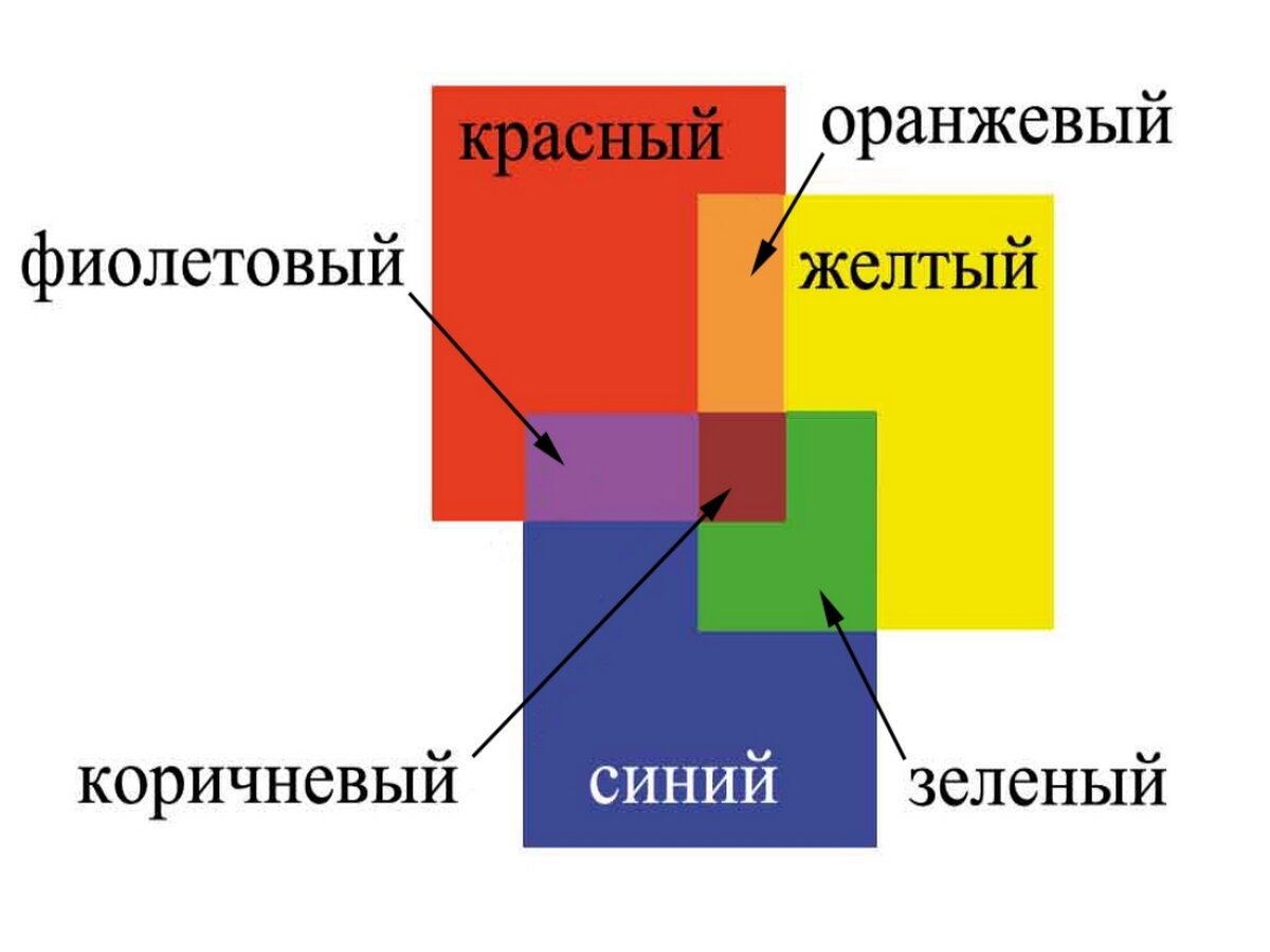 Набор неорганических пигментов для литья гипса и бетона. 11 красителей по 250г каждый. - фотография № 5