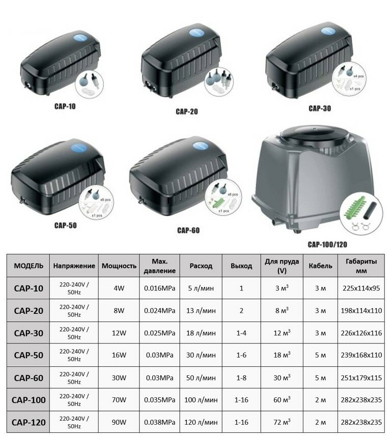 Готовый комплект аэрации для пруда до 8 м3 CAP 20 SunSun производительность 13 литров в минуту
