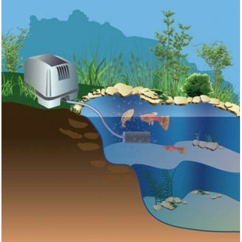 Компрессор для пруда и водоема Pondtech A-130 - фотография № 2