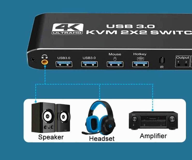HDMI KVM-переключатель HDMI 20 USB 30 4K 120 Гц