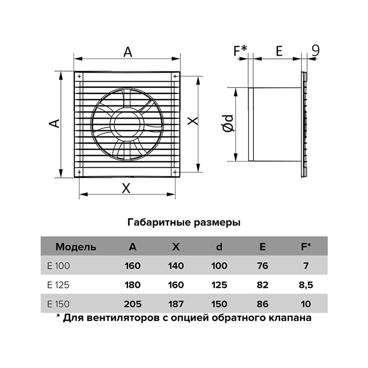 Вентилятор осевой вытяжной Era E 150 S, с антимоскитной сеткой, D 150, 16 Вт - фотография № 5
