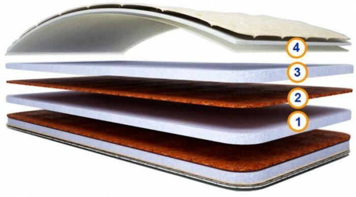 Топ-топ 180х80х12.5 см