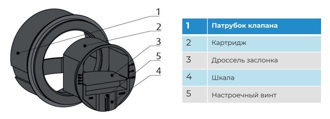 Регулятор постоянного расхода воздуха CVD Dn100/100 (50-100 м3/ч) - фотография № 3