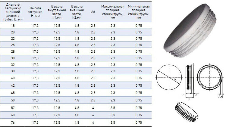 Заглушка для труб круглая 32 мм STARFIX 2 штуки (SMM1-71321-2) - фотография № 3