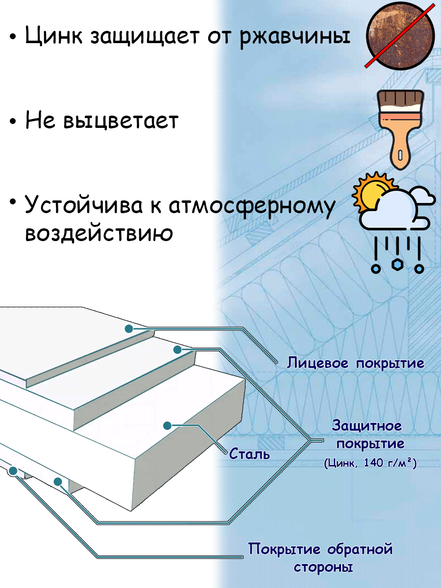 Планка примыкания для кровли 2м (250х150 мм) Угол наружный металлический Цинк 1 штука - фотография № 5