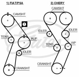 Ремкомплект ГРМ CHERY B11/Fora/Tiggo mot.1,6/1,8/2,0L GATES K025299