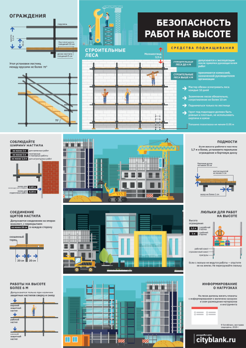 Комплект плакатов Безопасность работ на высоте, 3 листа А2.