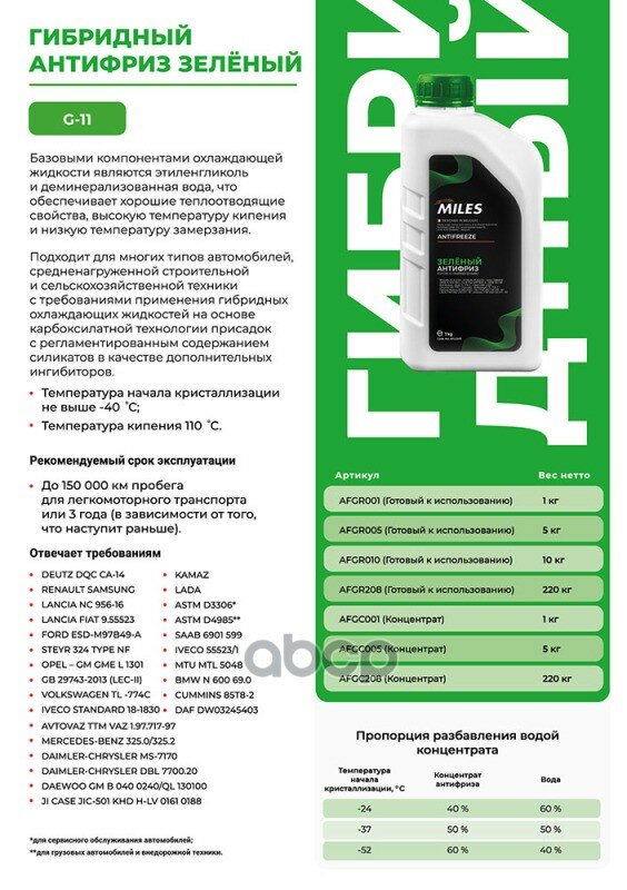 Антифриз Miles G11 (Зеленый) 5Кг Miles арт. AFGR005