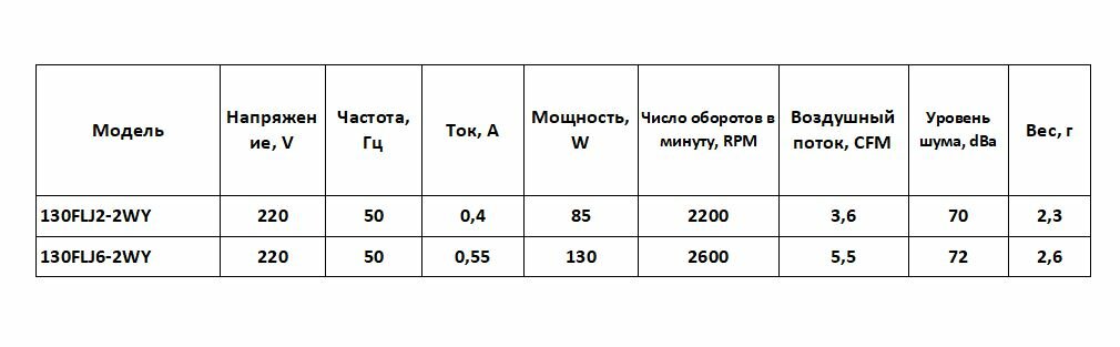 Центробежный вентилятор низкого давления CNDF 130FLJ2-WY цельнометаллический 175x85 220VAC - фотография № 6