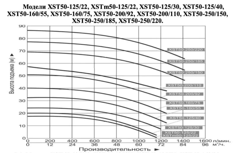 LEO XST50-125/30 поверхностный насос