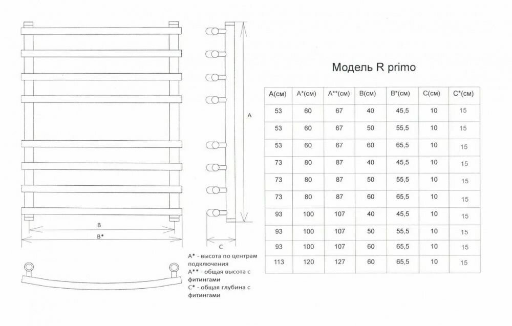 Полотенцесушитель водяной двин R primo 4627085981237 хром - фотография № 3