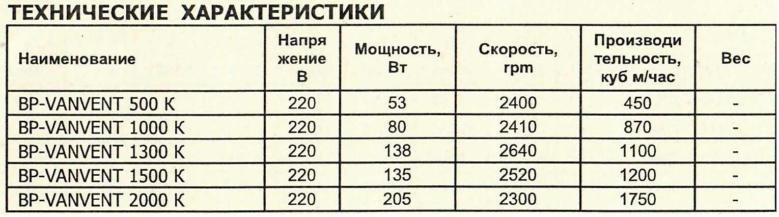 Вентилятор радиальный ВанВент BP-500 К - фотография № 4