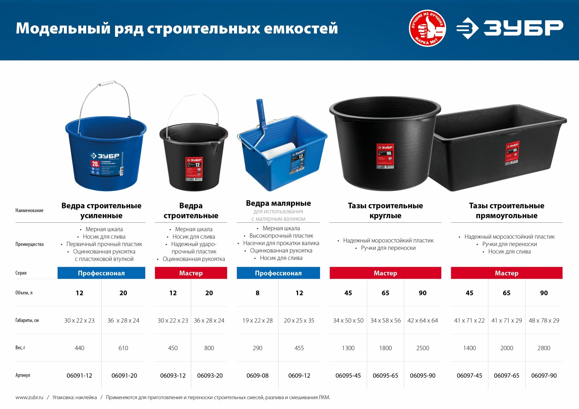 Усиленное строительное ведро ЗУБР, 20 л, первичный высокопрочный пластик, с носиком, Профи (06091-20) — фото 4