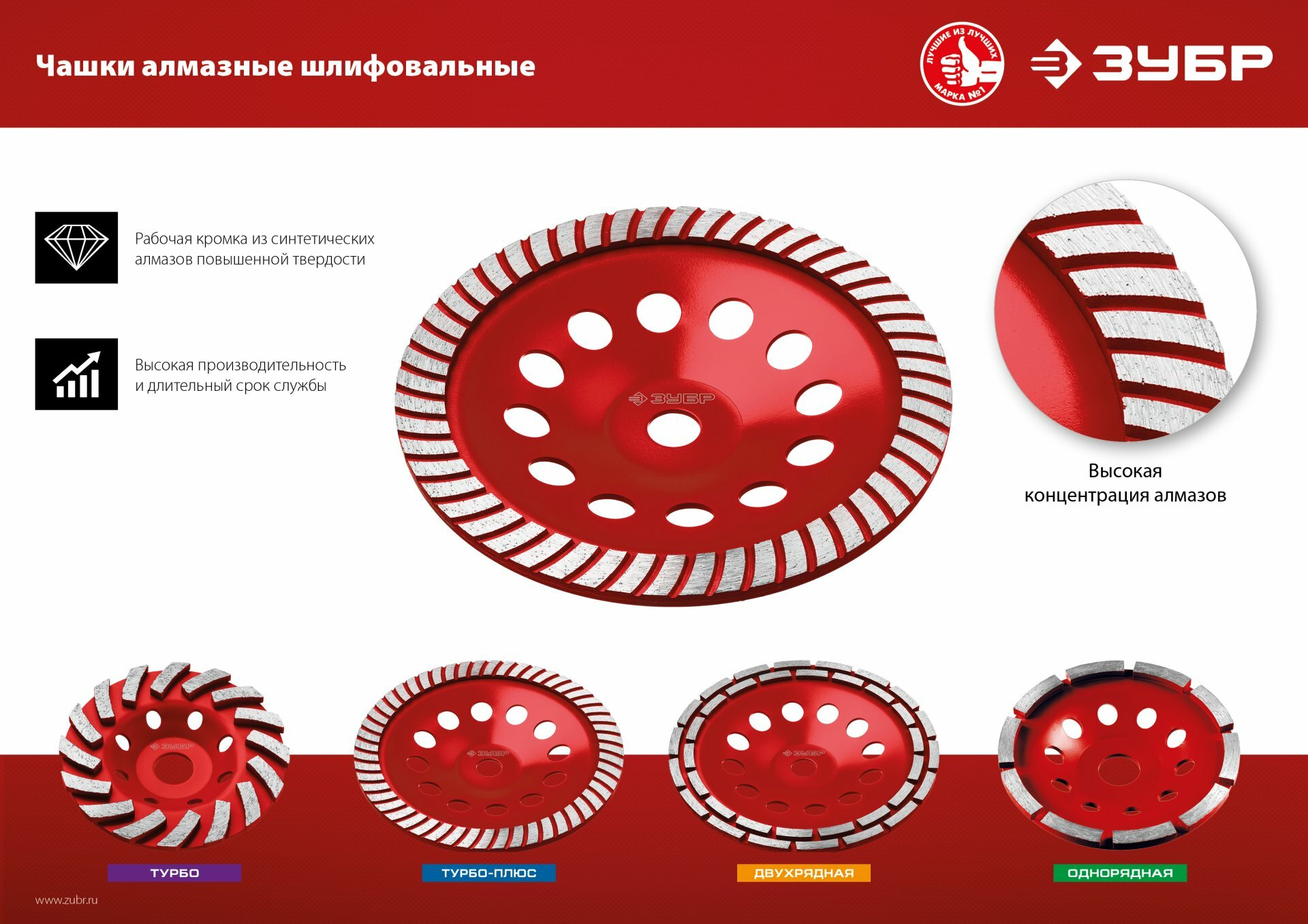 Сегментная алмазная чашка ЗУБР Турбо d 125 Мастер