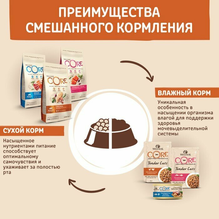 Core Сухой корм CORE для кошек, из индейки с курицей, 1,75 кг - фотография № 8