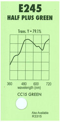 Светофильтр Lee # 245 Half Plus Green