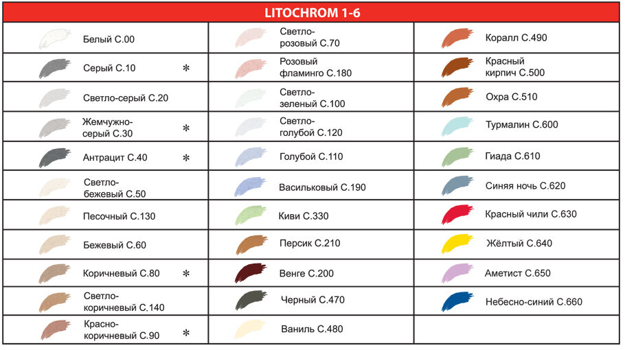 Затирка швов Litokol Litochrom 1-6 мм 2кг, жемчужно-серый - фотография № 3