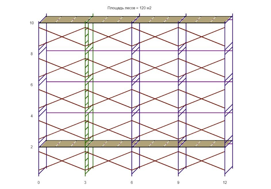 Леса строительные (ДхВ) 12х10 метра с 2 ярусами настилов