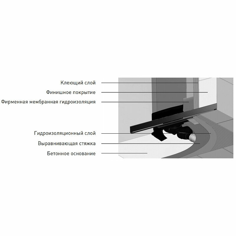 Душевой лоток Berges Wall 600 090156 с решеткой Хром матовый - фотография № 6