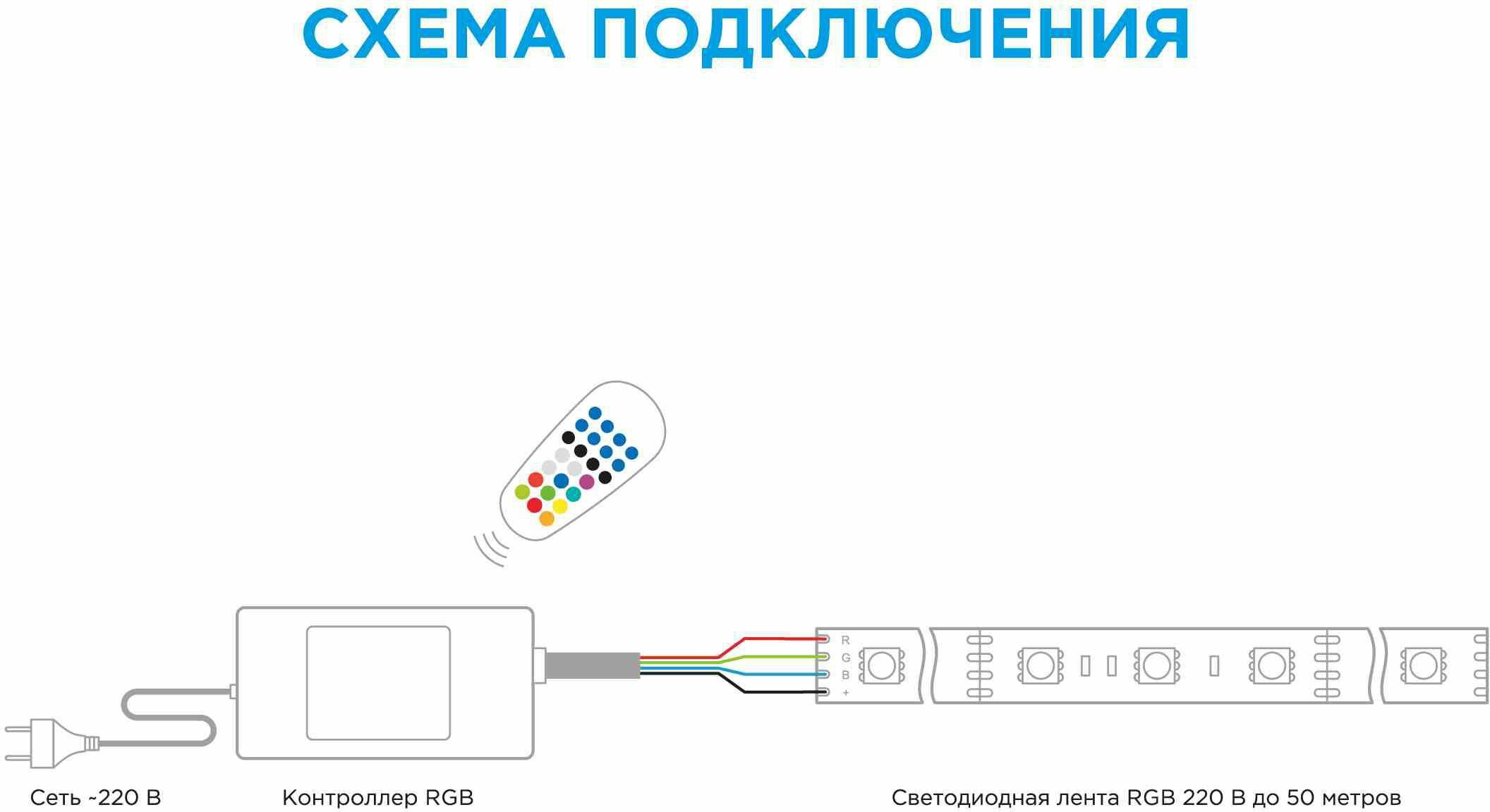 Контроллер RGB 04-22 для управления светодиодной лентой с радио-пультом Apeyron Electrics - фото №2