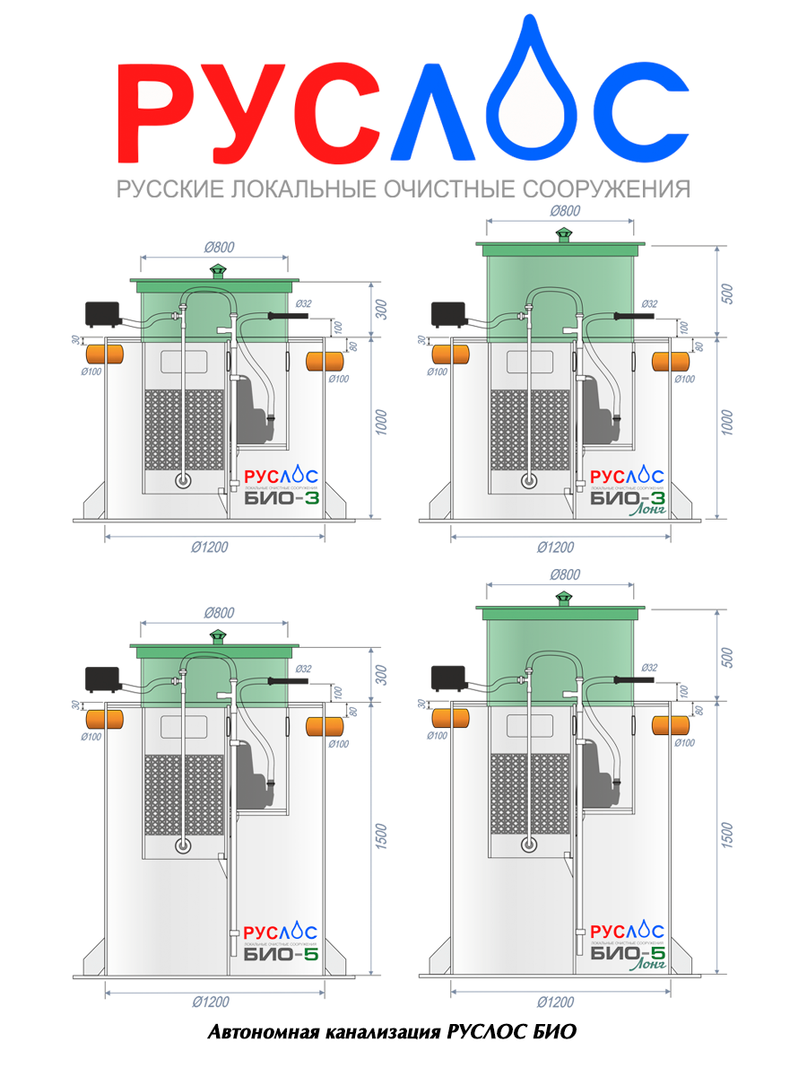 Септик РУСЛОС-БИО-5 Лонг - фотография № 4