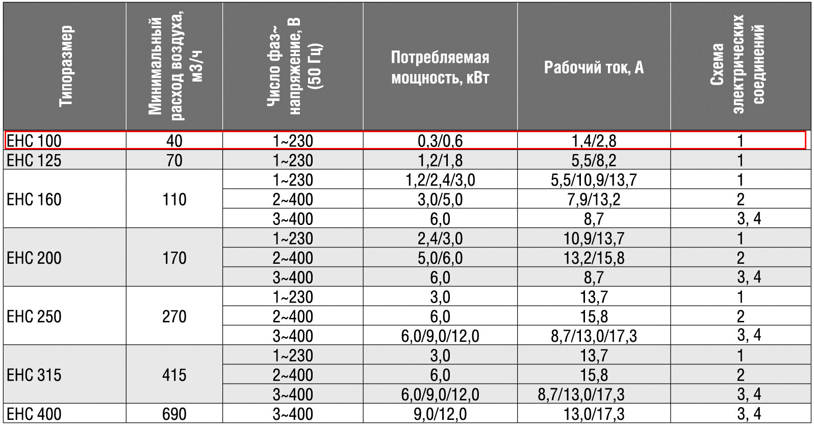 Электрический канальный нагреватель Shuft EHC 100-0.6/1 - фотография № 6