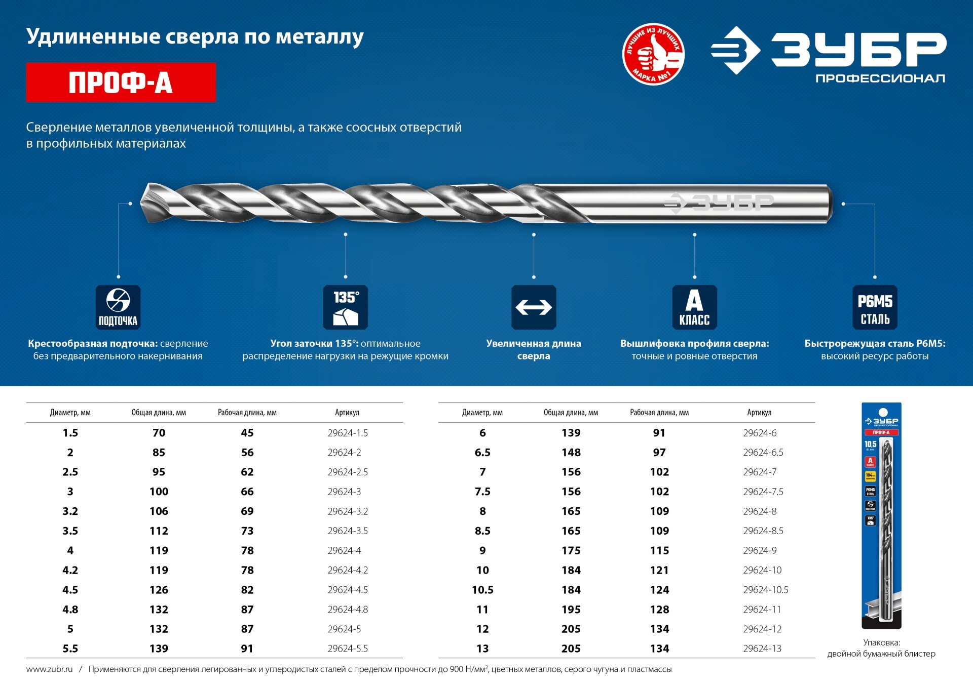 ЗУБР ПРОФ-а 15х70  Удлиненное сверло по металлу сталь Р6М5 класс А