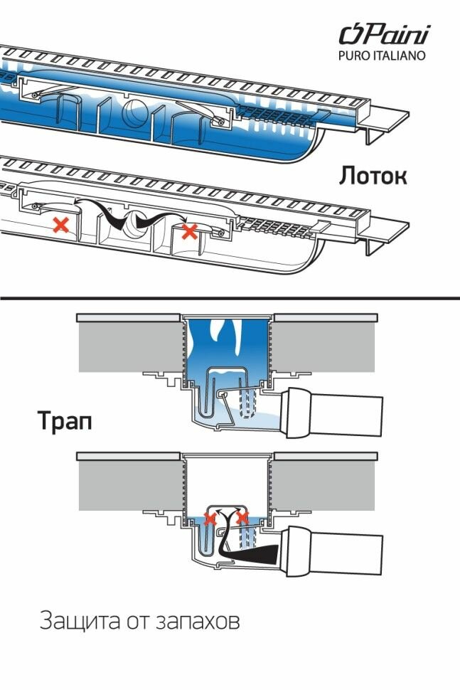 Душевой трап с решеткой под плитку Paini 150х150 мм - фотография № 5