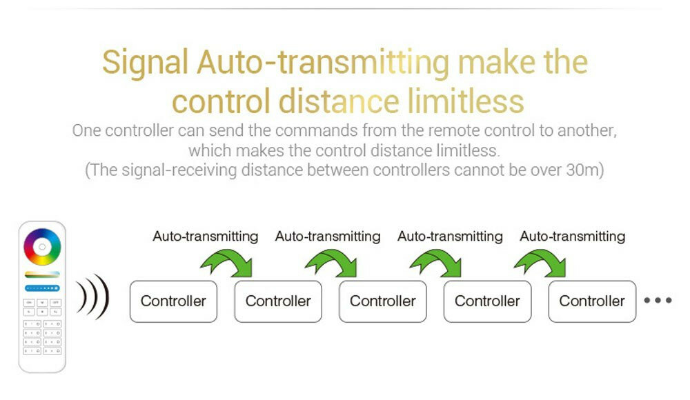 RGB Контроллер Mi-light FUT043, радио, трансмиттер,12-24В, 15А, 180-360Вт - фотография № 6