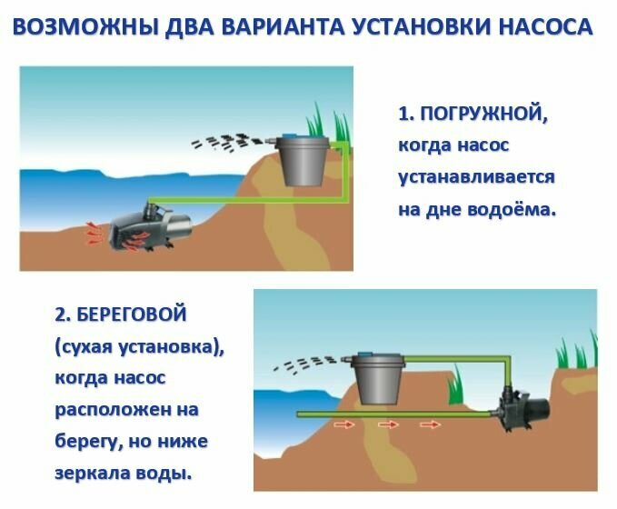 Насос для пруда JFP JSP 6000 JEBAO производительность 6000 литров в час - фотография № 1