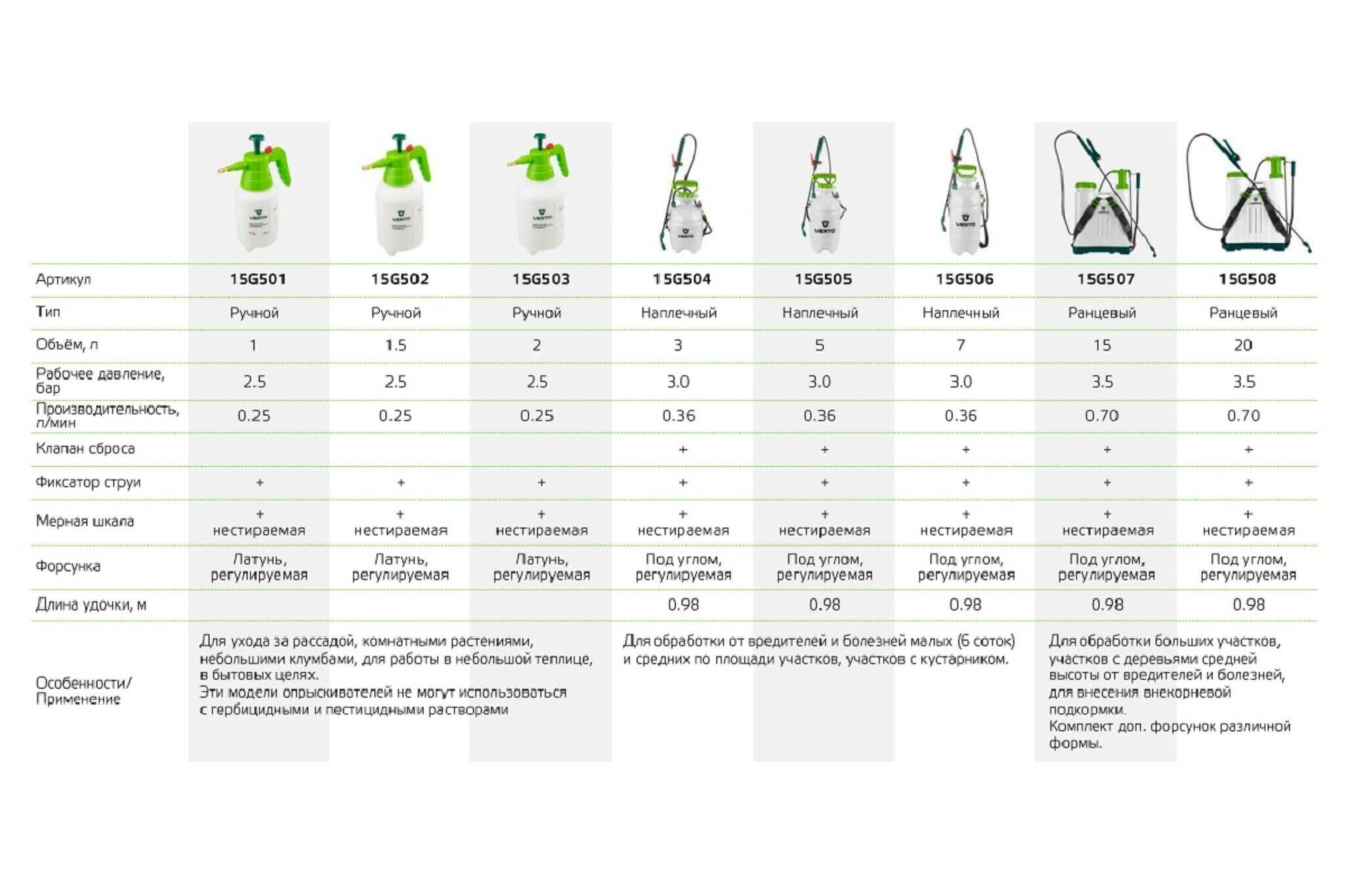 Помповый садовый опрыскиватель VERTO 1.5 л 15G502 - фотография № 4