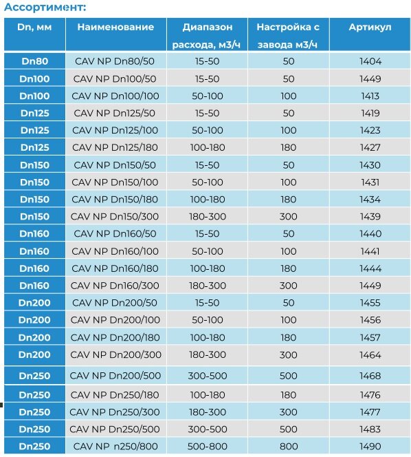 Регулятор постоянного расхода воздуха CVD Dn100/100 (50-100 м3/ч) - фотография № 6