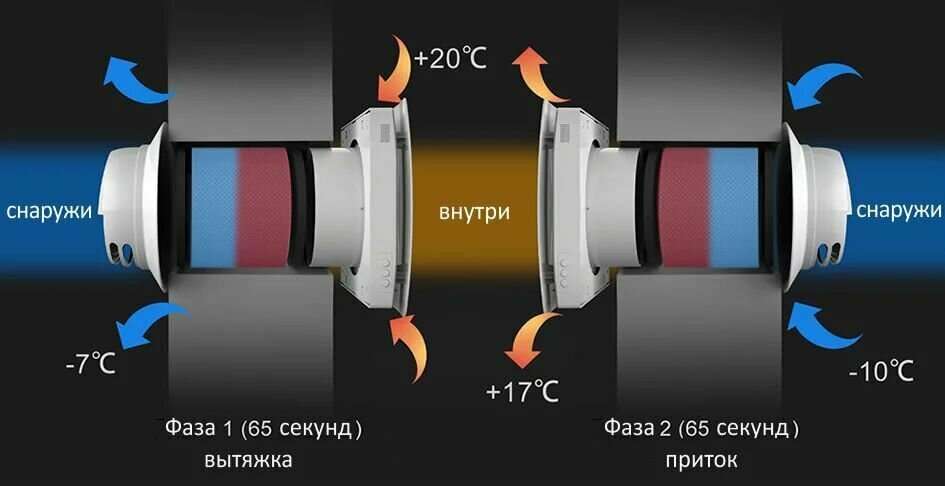 Приточно-вытяжная установка, Рекуператор воздуха Vents VT501 Wi-Fi - фотография № 4