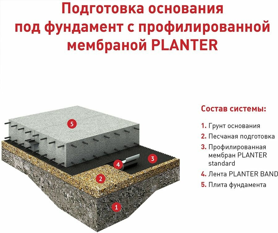 Мембрана Planter 1 х 20 м Технониколь - фото №2