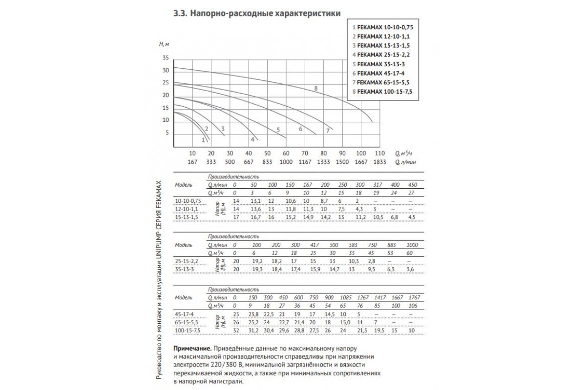 Фекальный насос Unipump FEKAMAX 35-13-3 60179 - фотография № 4