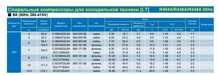 Компрессор PANASONIC C-SBN453L8A R404 (380V/50Hz) 6HP (7.8kw) 26.4 BTU/H - фотография № 6